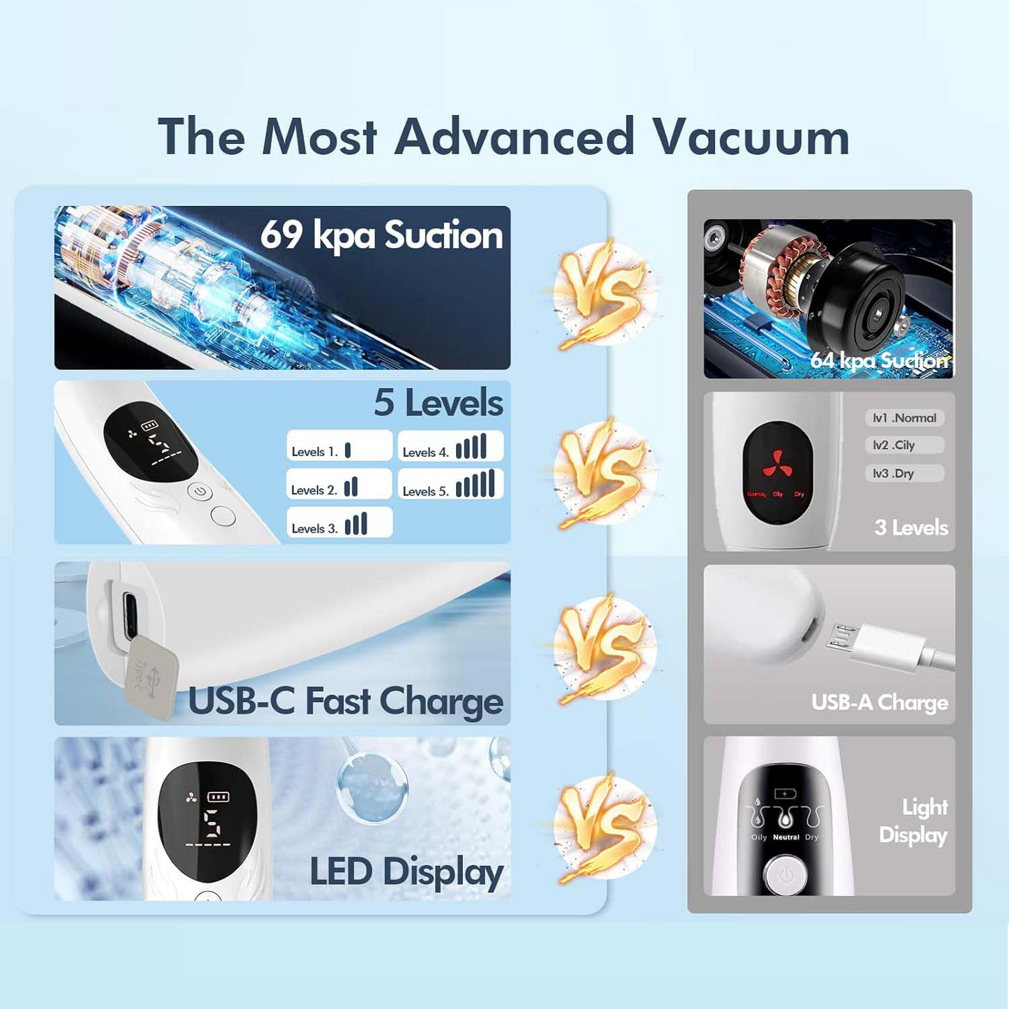 Blackhead Remover | Vacuum Suction
